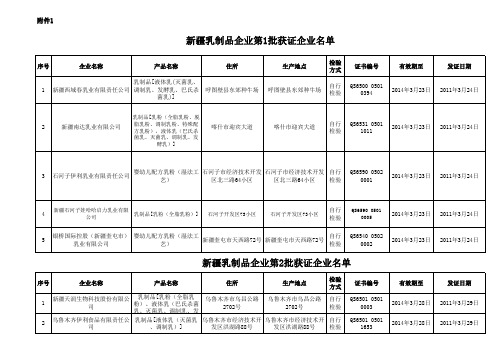 新疆通过认证乳品企业xls