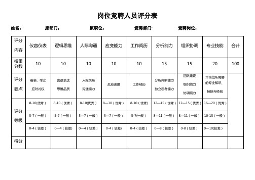 岗位竞聘人员评分表(横)