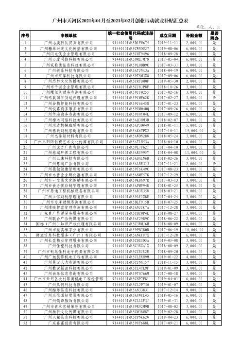 广州市天河区2021年01月至2021年02月创业带动就业补贴汇