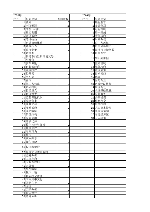 【国家社会科学基金】_内在激励_基金支持热词逐年推荐_【万方软件创新助手】_20140809