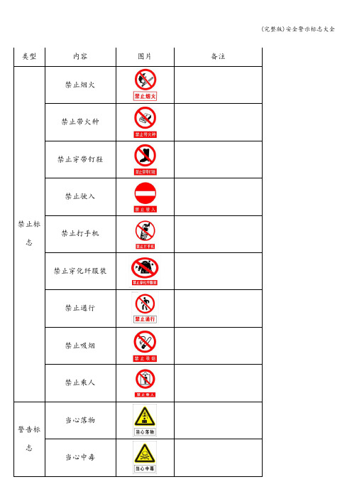 (完整版)安全警示标志大全