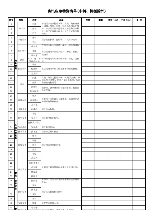 防汛应急物资清单(车辆、机械除外)