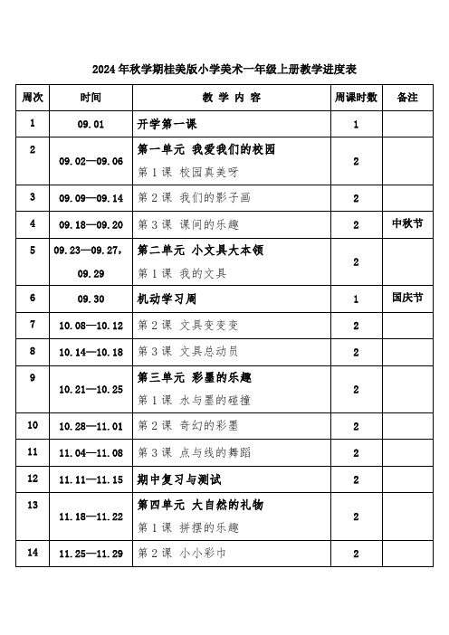 2024年秋学期桂美版小学美术一年级上册教学进度表