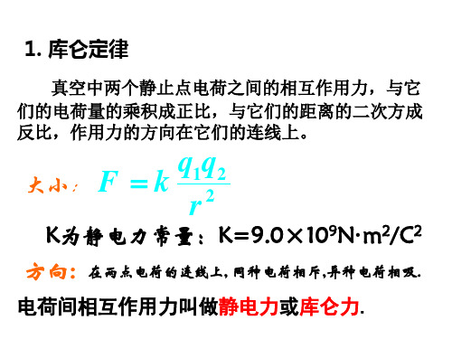 库仑定律与电场强度