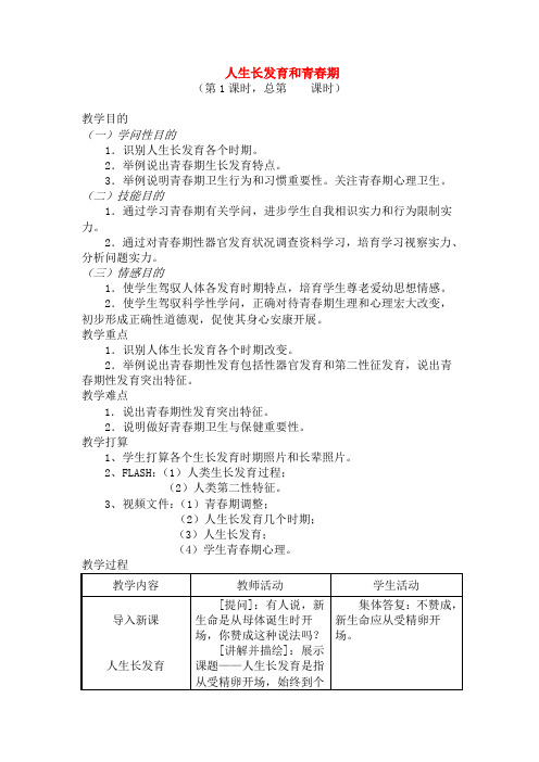 七年级生物下册82人的生长发育和青春期教案苏教版