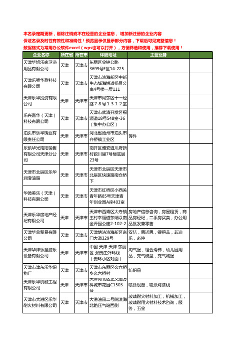 新版天津市乐华工商企业公司商家名录名单联系方式大全56家