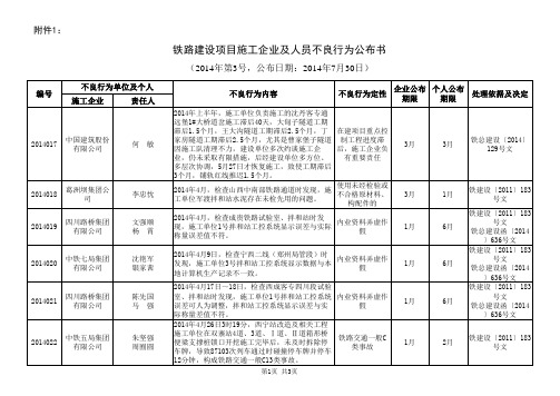 2014年上半年不良行为公示