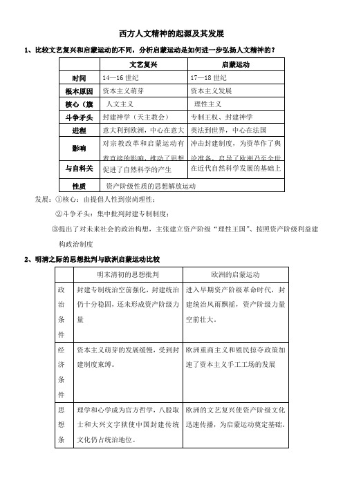 〖2021年整理〗《西方人文精神的起源及其发展》优秀教案