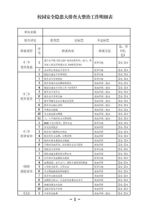 校园安全隐患大排查大整治工作明细表 (1)