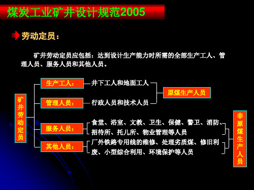 劳动定员与劳动生产率