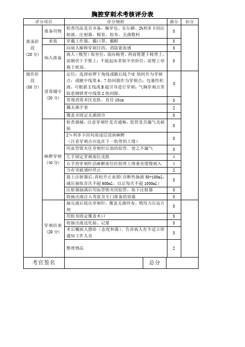 胸腔穿刺术考核评分表