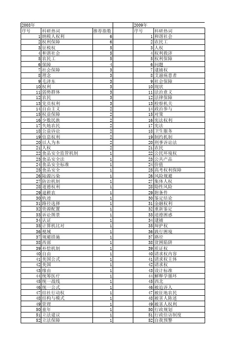 【国家社会科学基金】_权利与保障_基金支持热词逐年推荐_【万方软件创新助手】_20140805