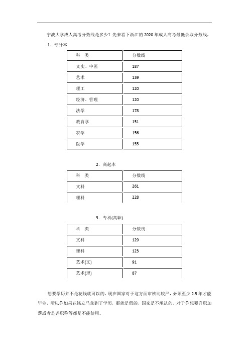 宁波大学成人高考分数线