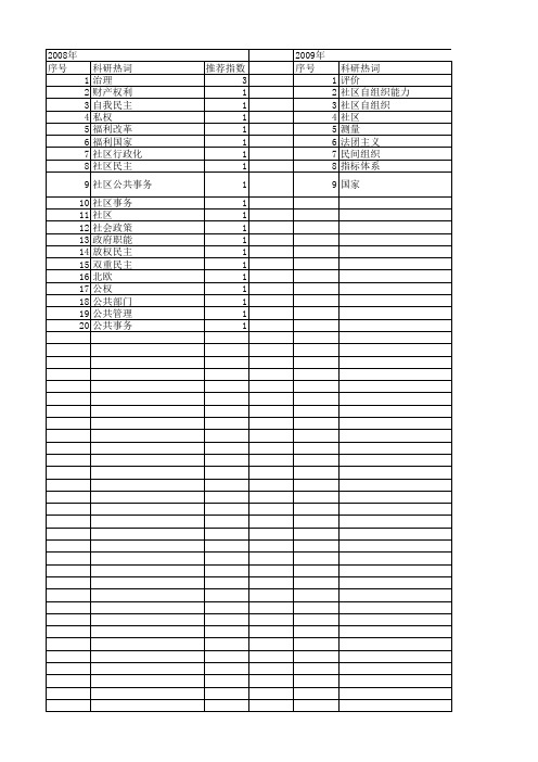 【国家社会科学基金】_社区公共事务_基金支持热词逐年推荐_【万方软件创新助手】_20140808