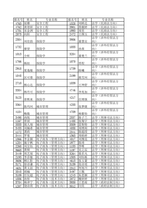 中南财经政法大学2014年自主选拔录取入围考生名单公示