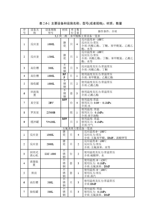 设备一览表(需加材质)