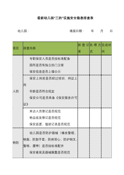 最新幼儿园“三防”设施安全隐患排查表(完整版)