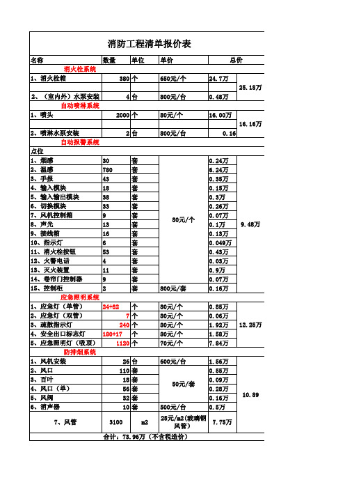 消防 工程 人工费 报 价 表