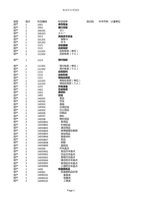 酒店-会计科目表