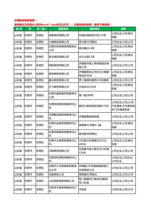 2020新版山东省东营市东营区商贸有限公司工商企业公司商家名录名单黄页联系方式大全514家