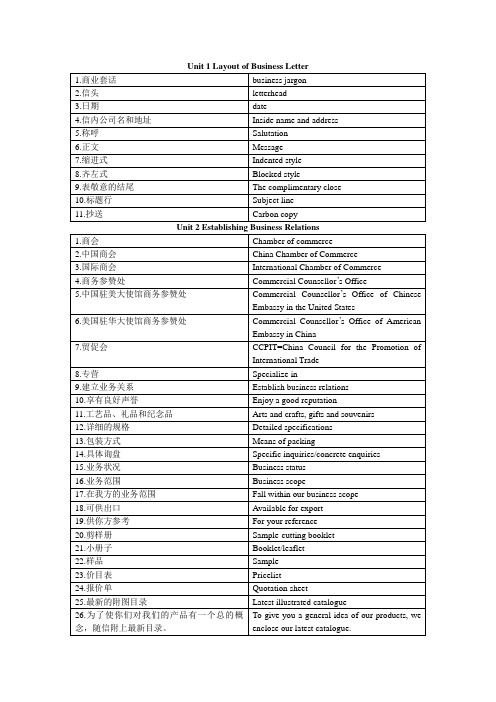 词汇、函电内容要点及重点句型