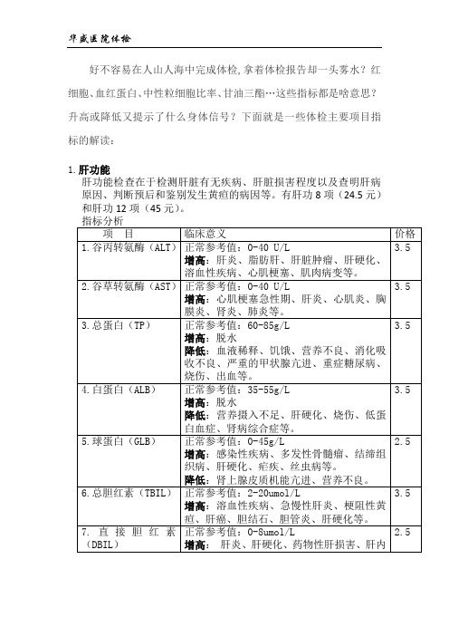 医院体检报告单解读分析(含价格)