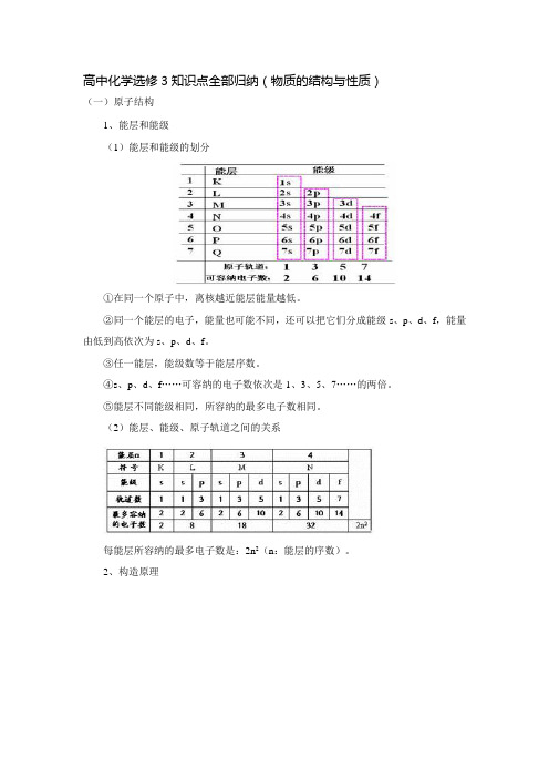 高中化学人教版选修3知识点全部归纳