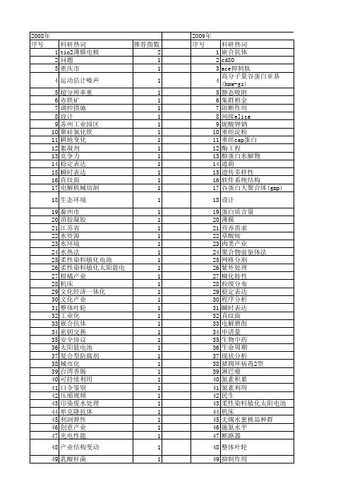 【江苏省自然科学基金】_产业_期刊发文热词逐年推荐_20140816