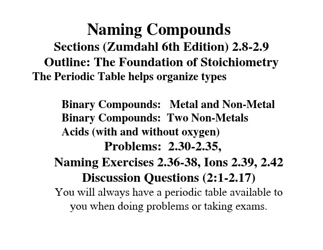 Naming Compounds