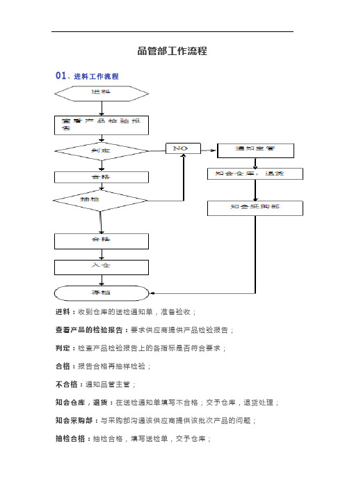 品管部工作流程