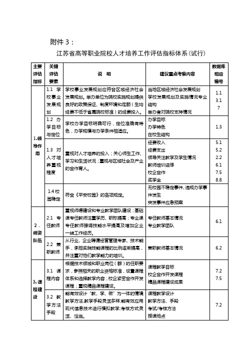 江苏省高等职业院校人才培养工作评估指标体系(试行)