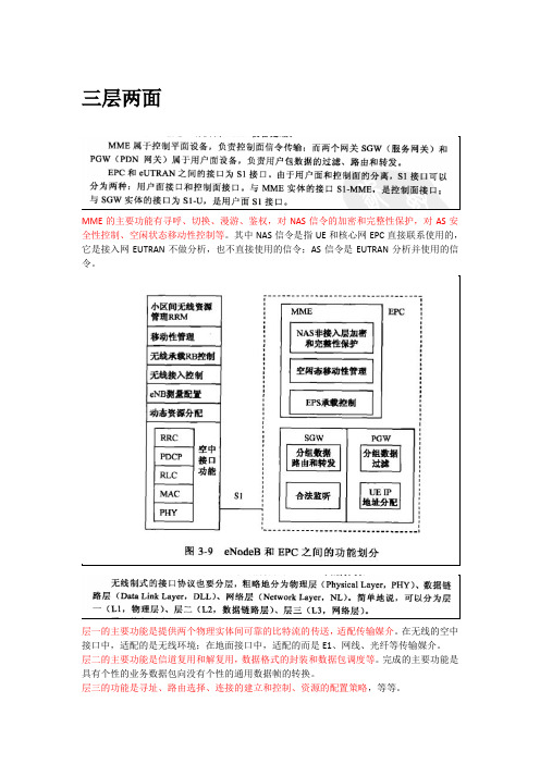 LTE学习文档