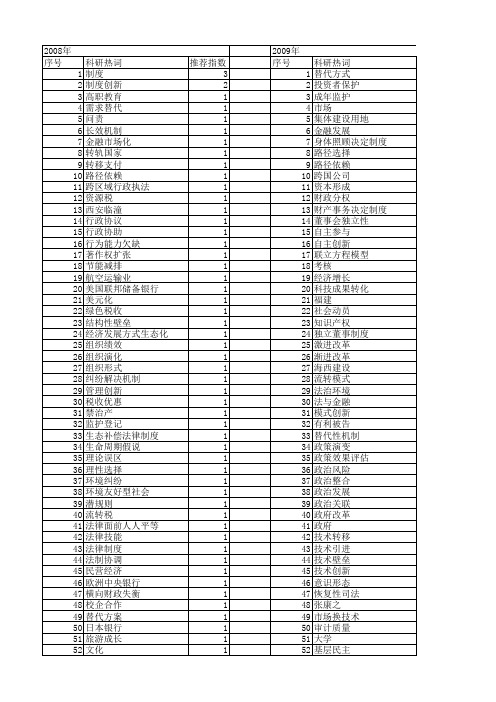 【国家社会科学基金】_替代制度_基金支持热词逐年推荐_【万方软件创新助手】_20140806