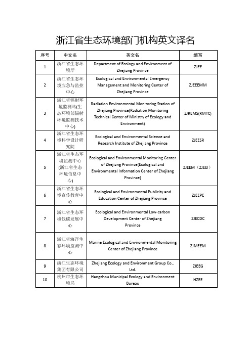 浙江省生态环境部门机构英文译名