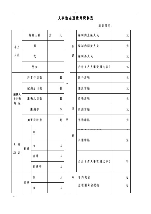 企业公司各种通用表格大全