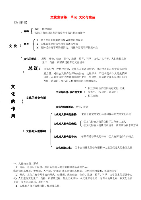 高考政治一轮复习 文化生活真题精选教案 新人教版