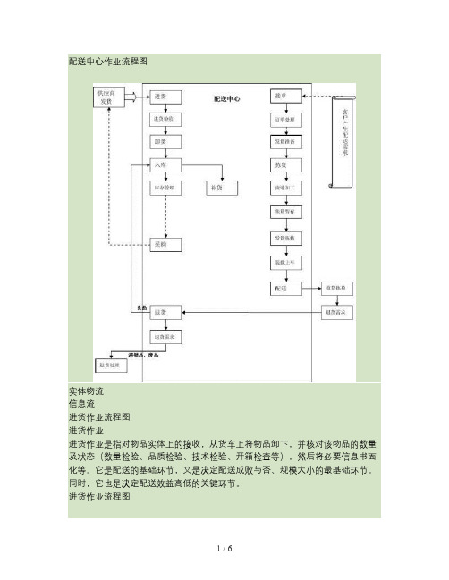 配送中心作业流程图(精)