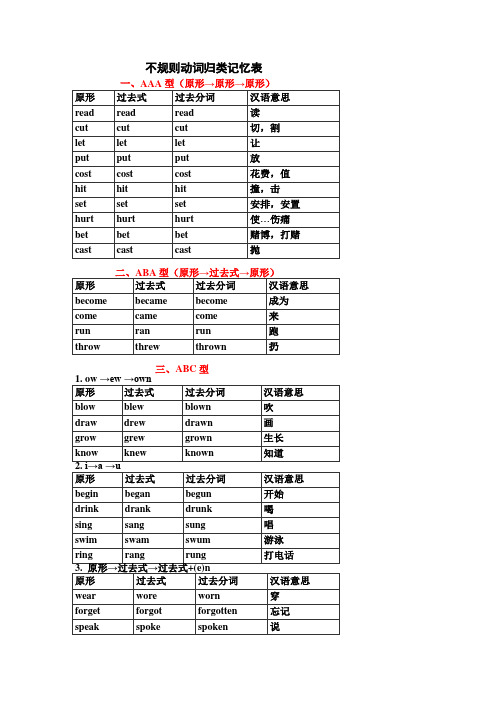 不规则动词归类记忆表
