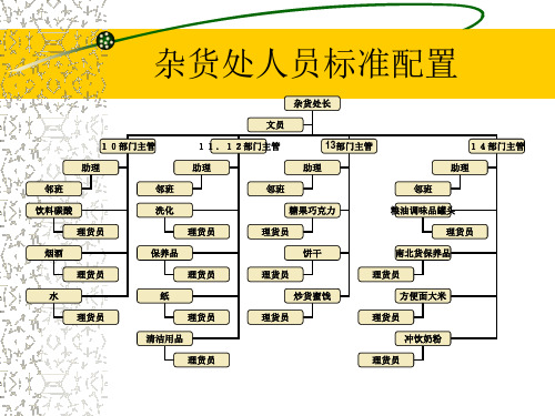 杂货处各级人员的工作标准