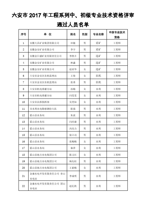 六安工程系列中初级专业技术资格评审通过人员名