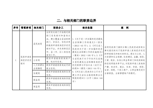 与相关部门的职责边界