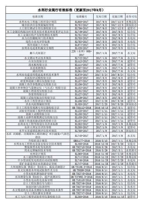 水利行业现行有效规范2017年9月