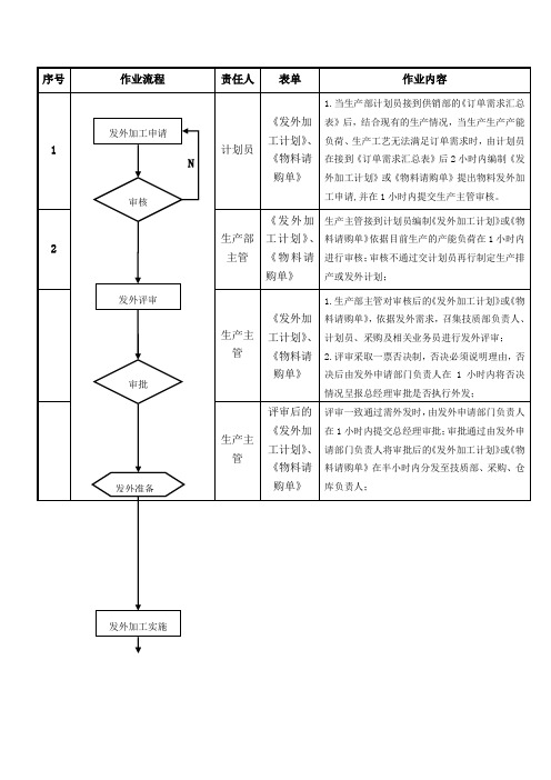 外发加工作业流程