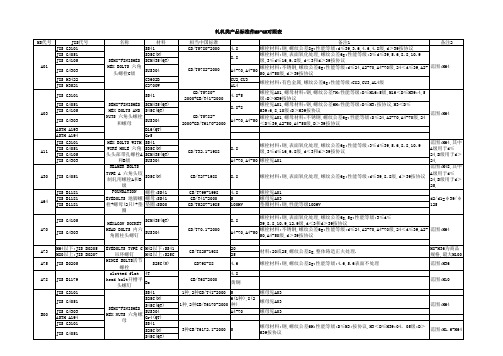 轧机类项目中日标准件对照表