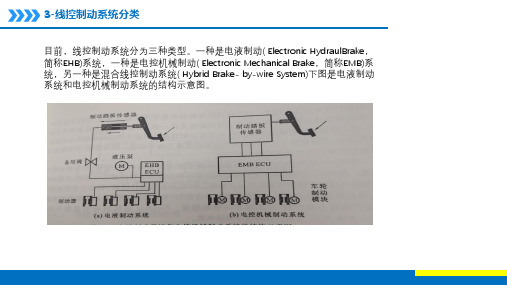 汽车线控技术系列12----线控制动系统分类