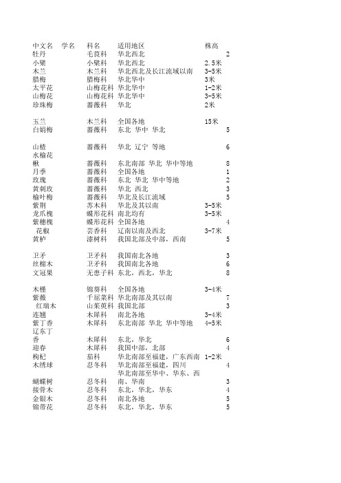 园林植物植物