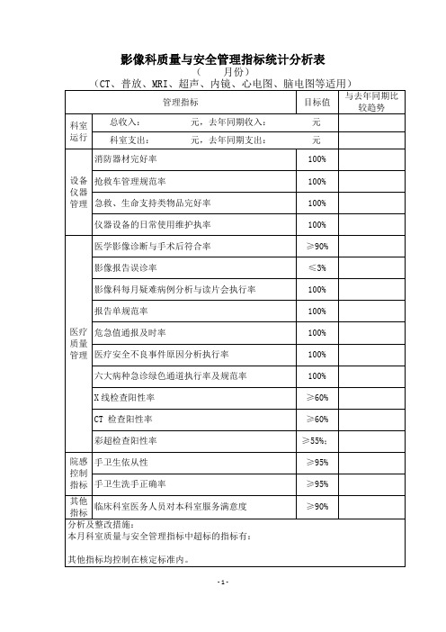 影像科质量与安全管理指标统计分析表