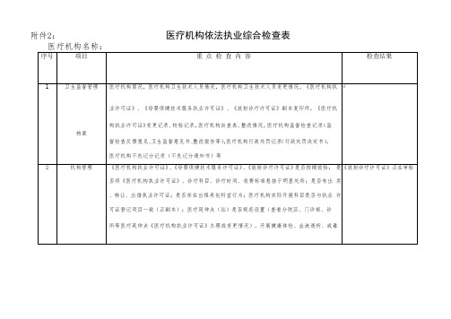 医疗机构依法执业综合检查表