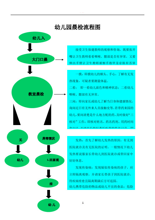 幼儿园晨检流程图