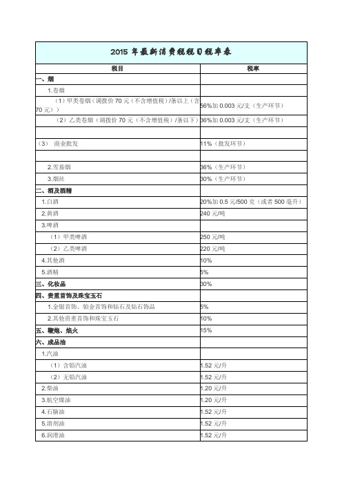 2015税法最新税率表